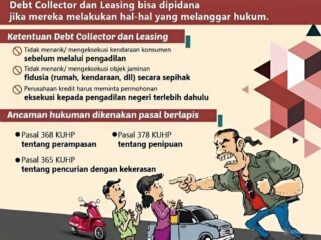 Gambar keterangan dengan penjeasan bahwa pihak Lissing atau Finance dan Debt Collector tidak bisa untuk menarik unit kendaraan, bila Fidusianya tidak dibuatkan Akta Notaris dan didaftarkan ke Kemankumham. (Foto: IST. Mantv7 id)